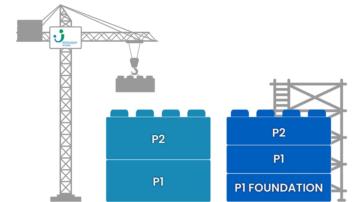 P1 Foundation Programme
